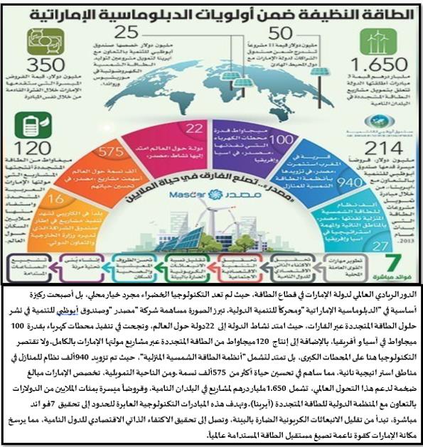 إنفوجرافيك: الأثر العالمي لمصدر وصندوق أبوظبي للتنمية
