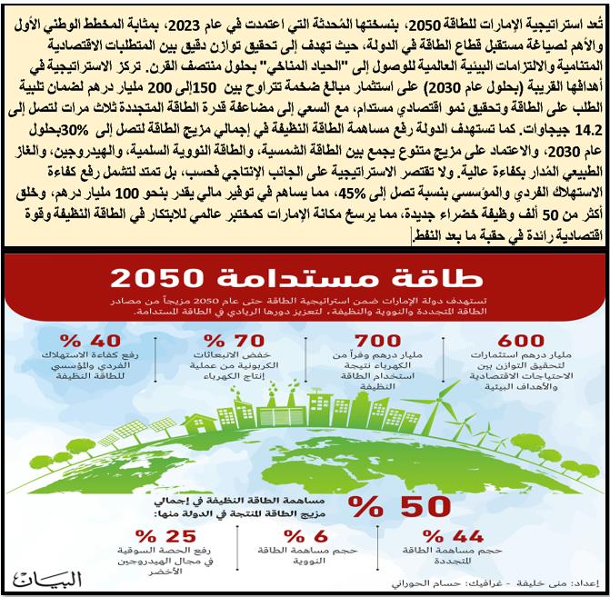 إنفوجرافيك: طاقة مستدامة 2050 (جريدة البيان)